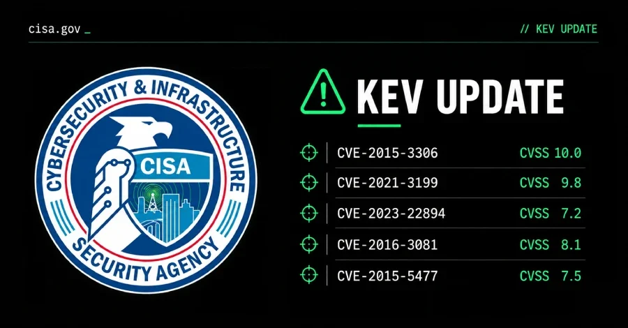 CISA, Flax Typhoon'un İstismar Ettiği 5 Güvenlik Açığını KEV Listesine Ekledi