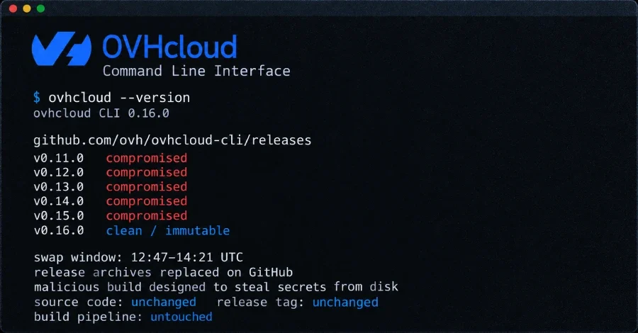 OVHcloud CLI Aracının Beş Sürümü Ele Geçirildi: Saldırganlar 94 Dakika Boyunca Zararlı Yazılım Dağıttı