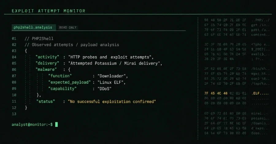 PHP2Shell Açıklarını Kullanan Mirai Tabanlı Botnet Girişimleri Milyonları Aştı